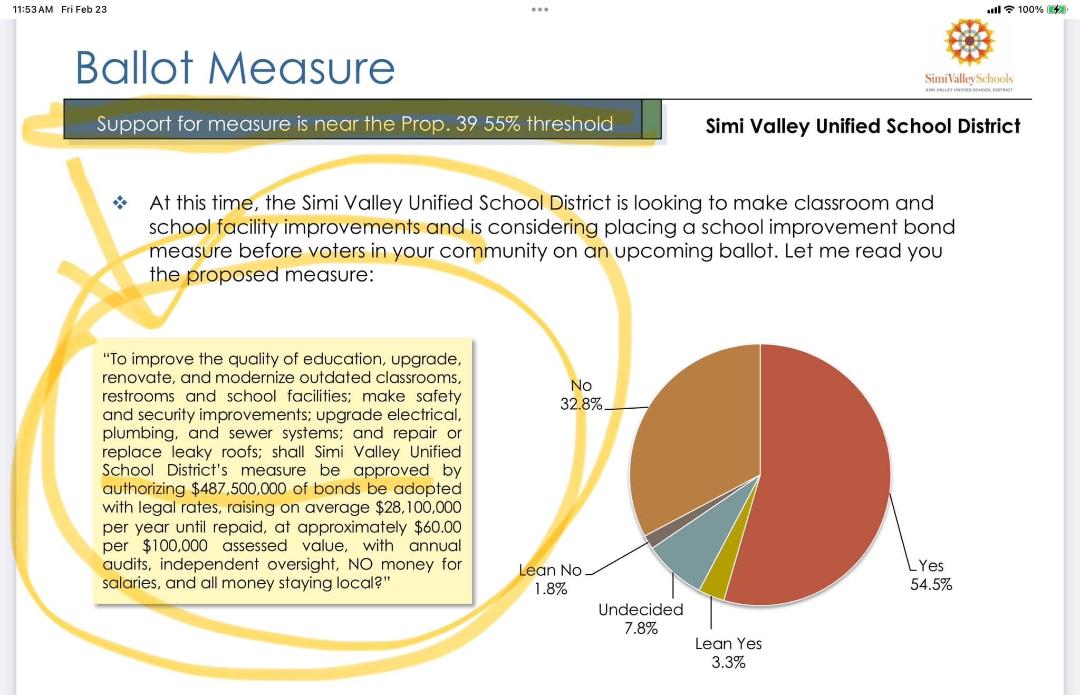 Simi Valley Unified School District:  $487.5 in NEW Bonds/Ventura County Community Colleges–$1 BILLION in New Bonds