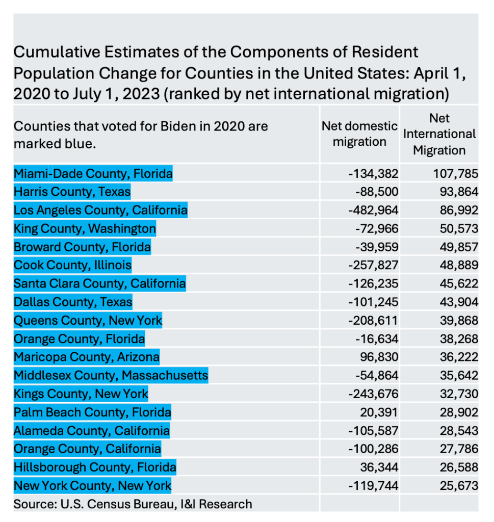 The Great Replacement? As Americans Flee Blue Counties, Illegal Aliens Move In