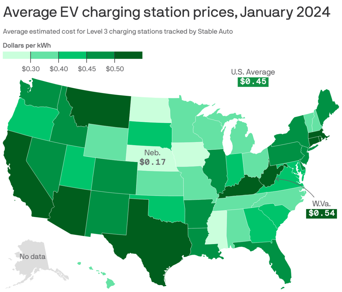 1 big thing: EV charging costs–Equal to Cost of Gas